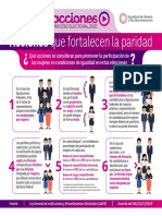 Acciones para promover la participación política de las mujeres