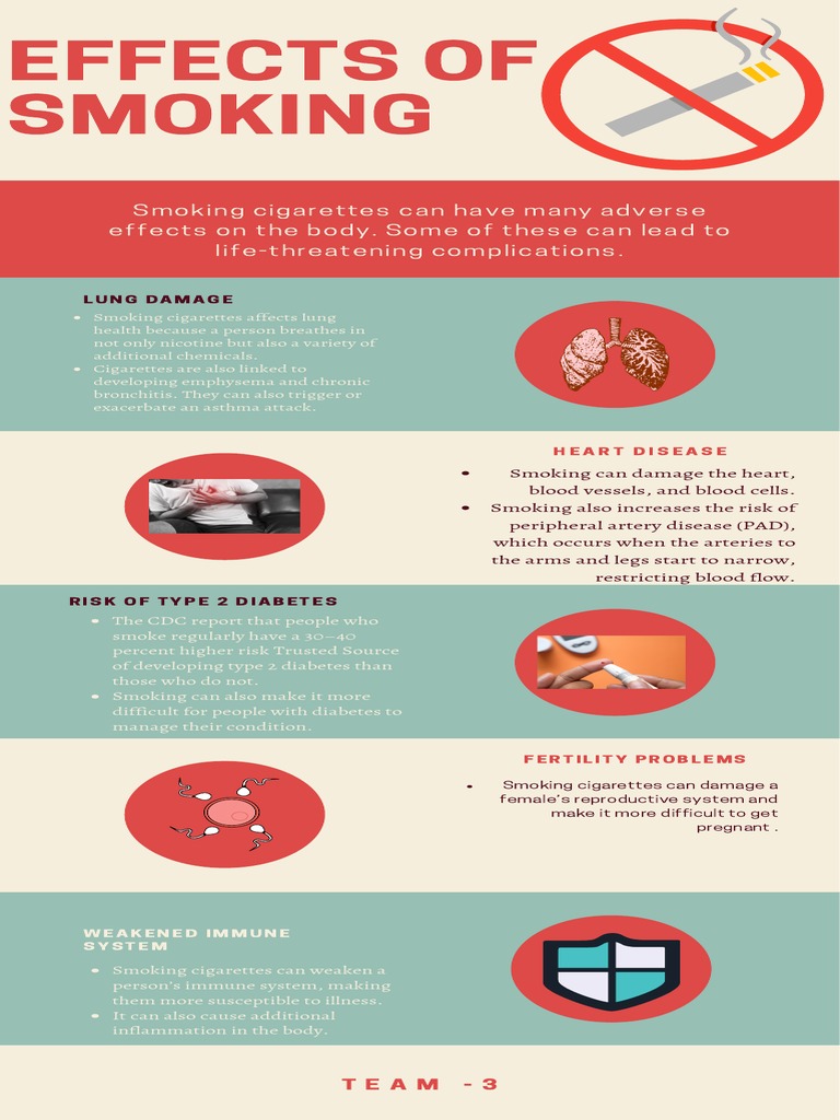 The Detrimental Health Effects of Smoking Damage to the Lungs, Heart, Immune System and