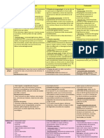 Cuadro Comparativo Tipos de Rinosinusitis