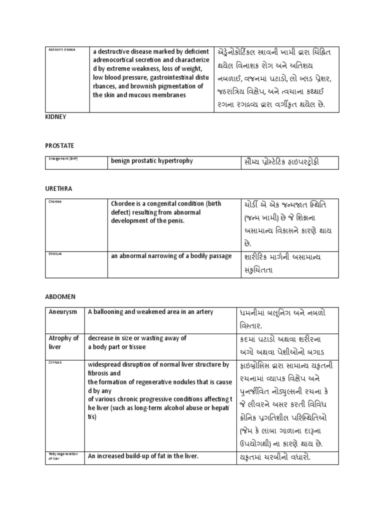 Addison's Disease PDF