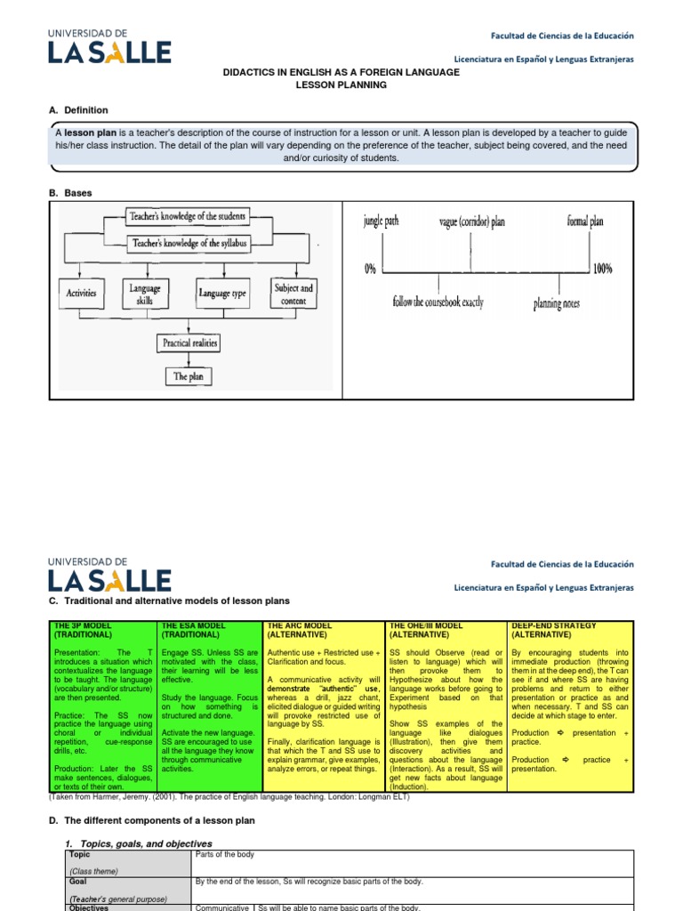 Lesson Planning in ELT | PDF | Lesson Plan | Second Language