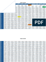 Tabla de Inpc