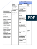 Diferencia Entre Estrategias y Actividades.