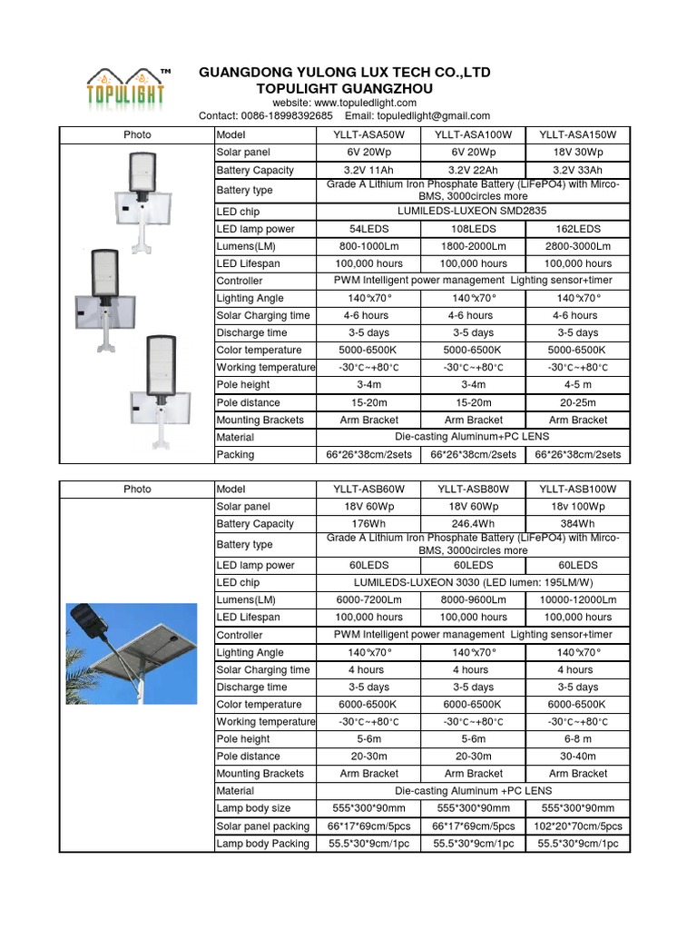2022 New LED Street Light With Solar Panels Catalog | PDF | Lighting ...
