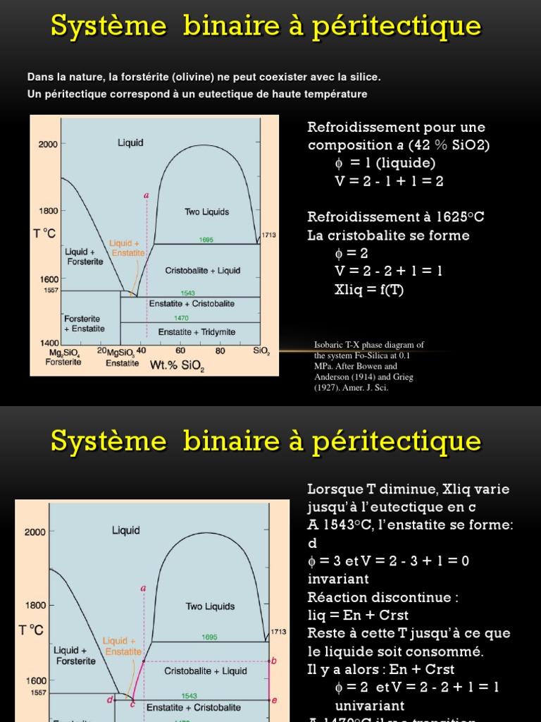 Diagramme de phase Fo-Silica péritectique | PDF | Phase ...