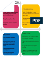 Proyecto-MATRIZ-DOFA Confeccionarío de Ropa