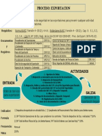 Proceso exportación segura