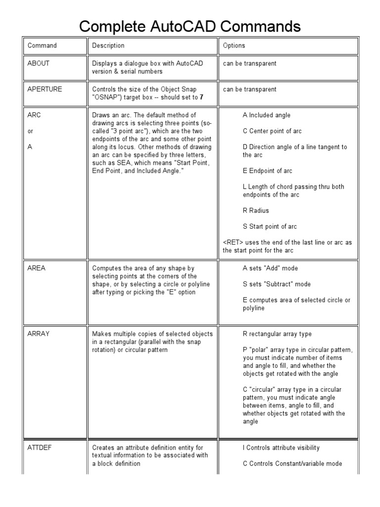 Essential AutoCAD Command Guide | PDF