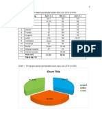 Contoh Lengkap Analisa Lap Indikator Bidwat