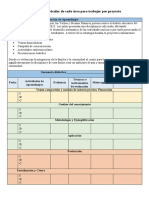 Formato de Secuencia Curricular de Cada Área para Trabajar Por Proyecto