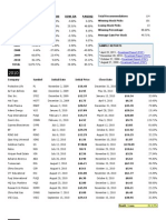 Jonathan Poland's Stock Picking Track Record - 2010 Version