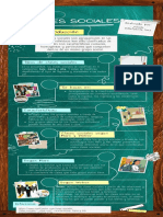 Infografía de Clases Sociales