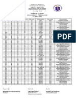 ITEM-TEST-ANALYSIS-Q2