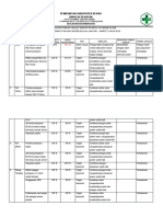 Dr. Eka HASIL MONITORING ANALISIS TL INDIKATOR MUTU LAYANAN KLINIS TAHUN 2019 JAN-MARET