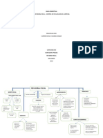 Mapa Conceptual Revisoria Fiscal