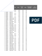 Descriptive Report Data