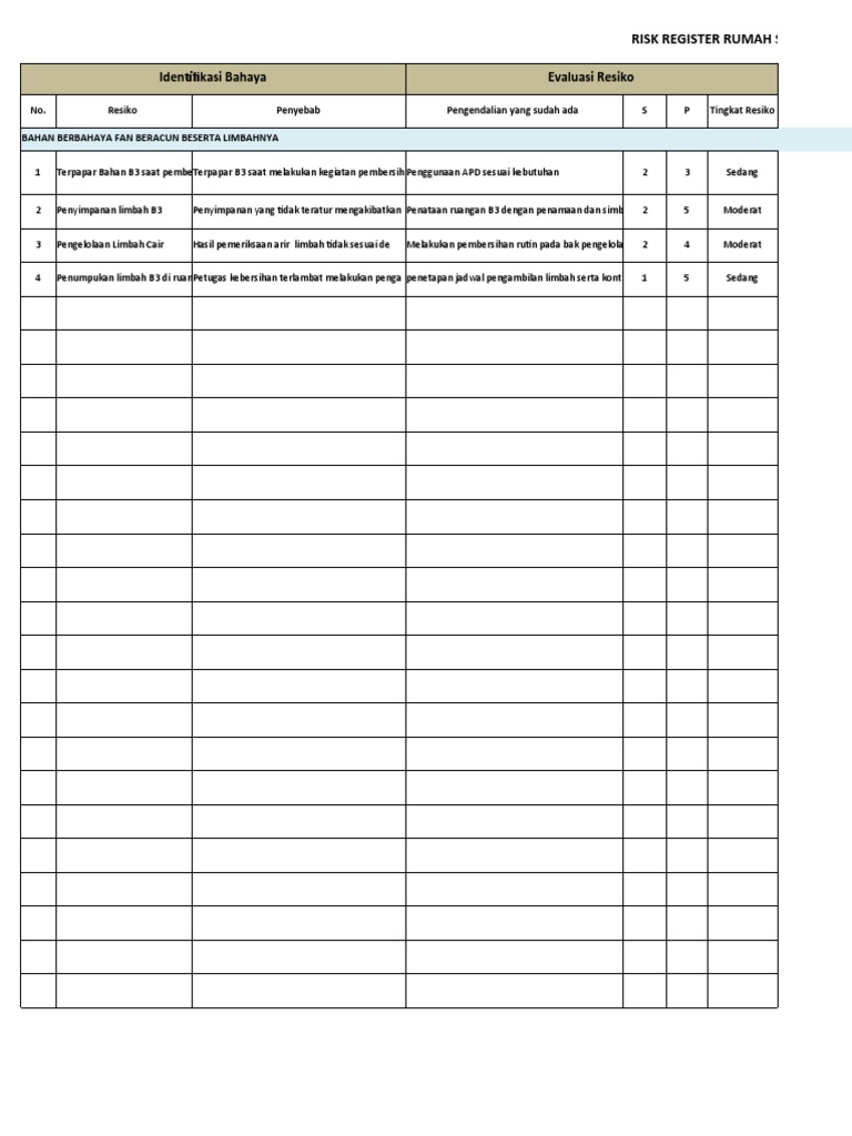 Daftar Risiko Limbah B3 Rumah Sakit | PDF