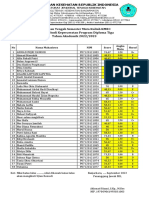 NILAI UTS KMB 1 B