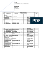 Format Pemetaan Kompetensi Dasar Dalam PKL