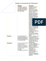 Celulas en La Inflamacion