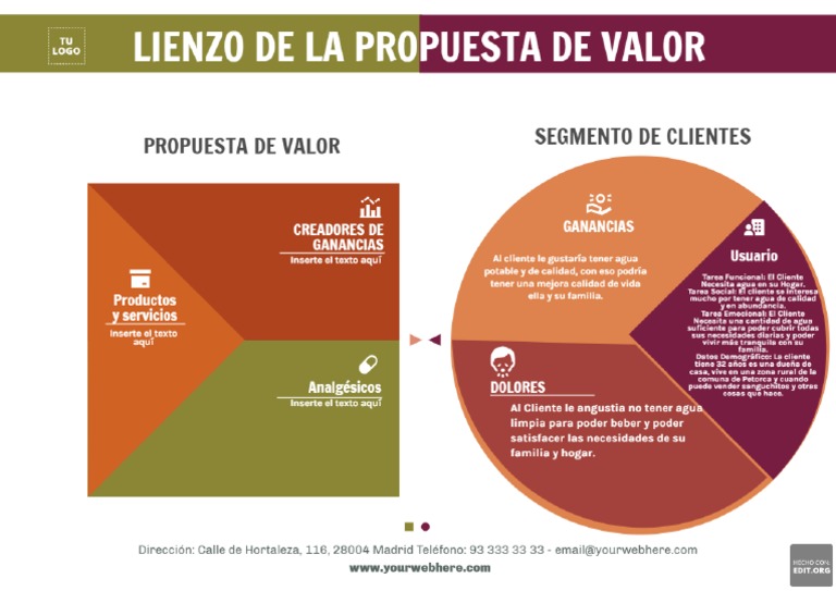 Lienzo de Propuesta de Valor PDF