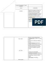 Teologías de La Predicación TP 2