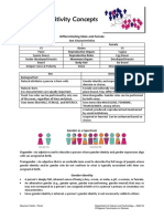 Gender Sensitivity Concepts For LU