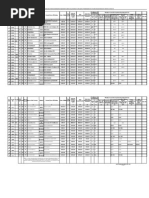 Final Seniority List For HM GR - II (4!7!11) Mail