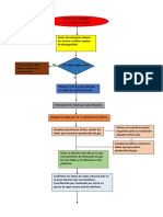 Diagrama de Flujo Práctica 12 NMP