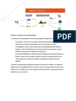 Diagrama de Logística Inversa