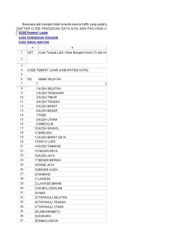 Kode Tempat Lahir di Indonesia | PDF