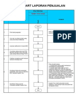 Flowchart Laporan Penjualan