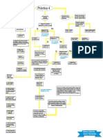 Diagrama de Flujo