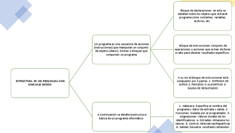 Estructura de un Programa en Lenguaje Básico | PDF | Programa de ...