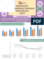 PERKEMBANGAN PERBANKAN SYARIAH INDONESIA 2020