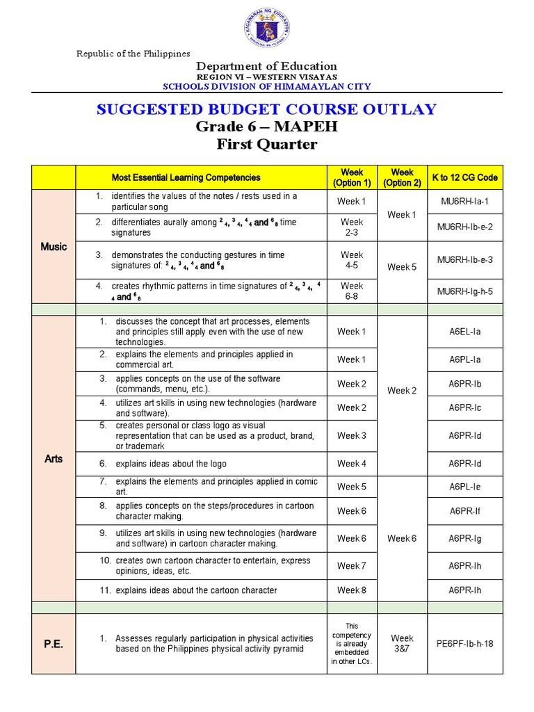 Mapeh Bco Q1 Grade 6 Pdf Logos Cognitive Science