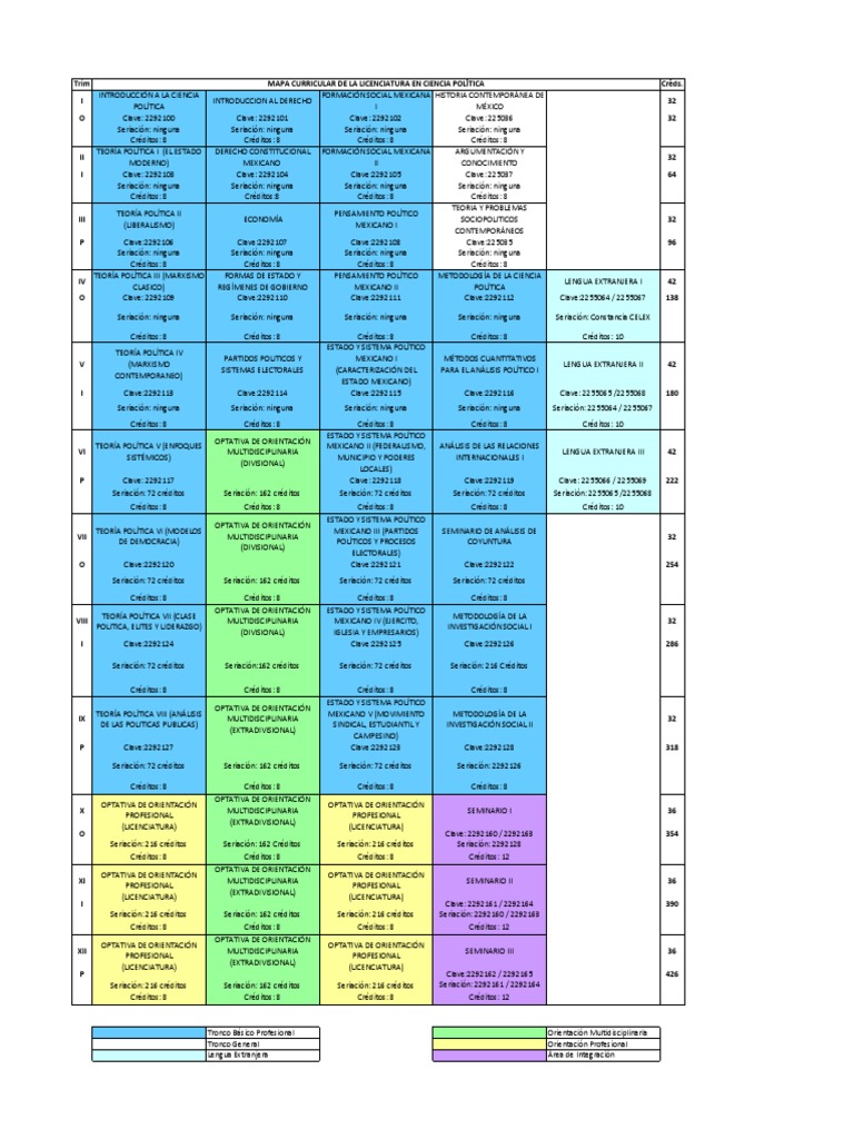 Mapa Curricular Nuevo Plan CP | PDF | Ciencias Políticas | México