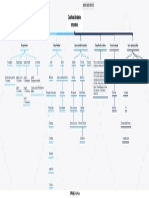 Clasificación de Las Empresas - Macias Rodriguez Adriana