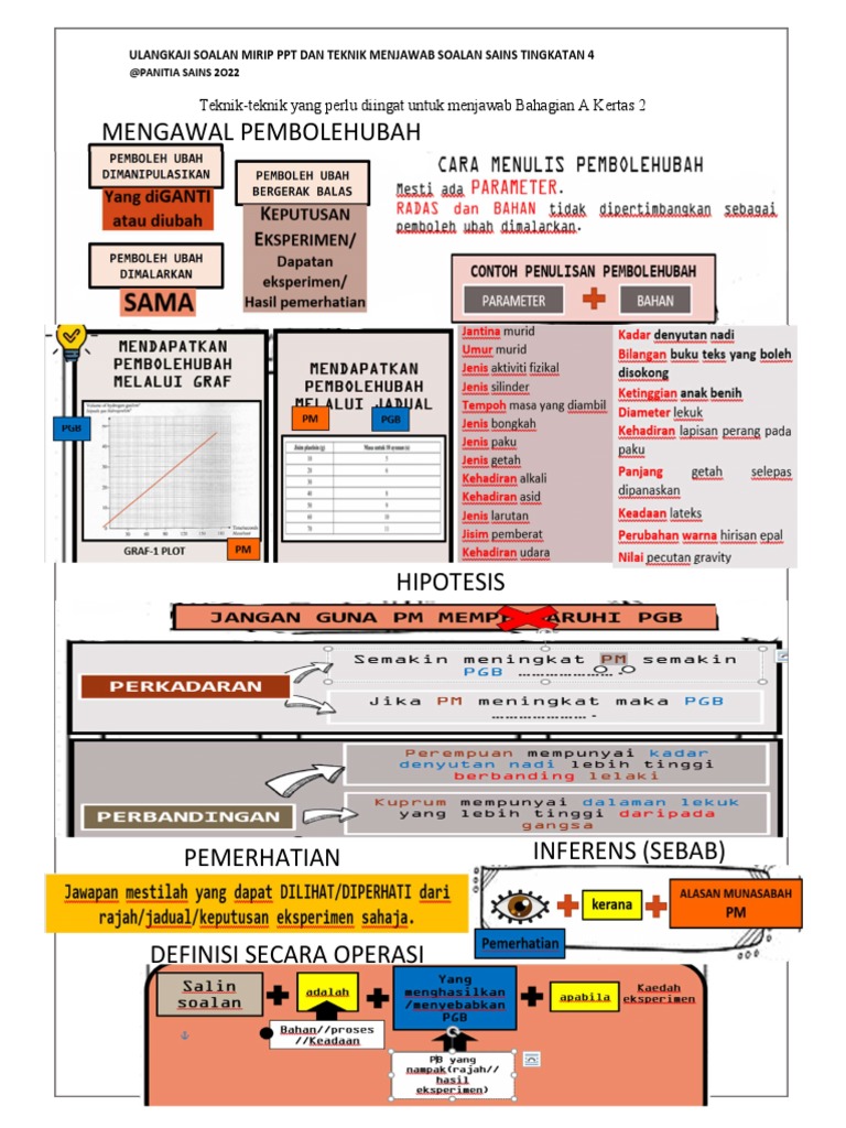 Ulangkaji F4 Ppt 2022 Pdf