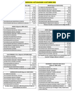 Grilla de Aranceles Obras Sociales Octubre 2021