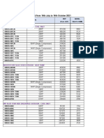 VRF DBP Price List - 16th July 2021