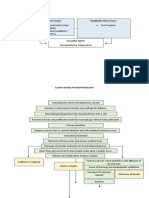 NCM 112 RLE - Pulmonary Tuberculosis Pathophysiology