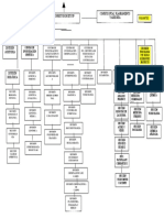 Organigrama 2° Corregido