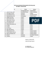Daftar Nama Petugas Seleksi PPPK Kabupaten Malang