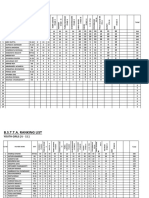 Bstta Ranking List 2022-2023