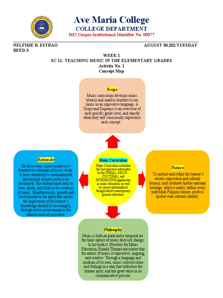 Ave Maria College AUGUST 23 ACTIVITY | PDF | Curriculum | Learning