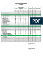 Form Penilaian Ramadhan Ceria