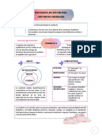 Psicología grupos conceptos generales