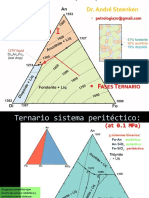 Petrologia Parte 3c Fases Ternarios, Viscosidad