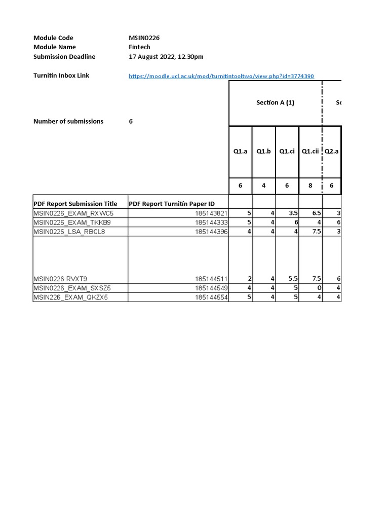LSA Final Results and Exam Insights 2022 | PDF